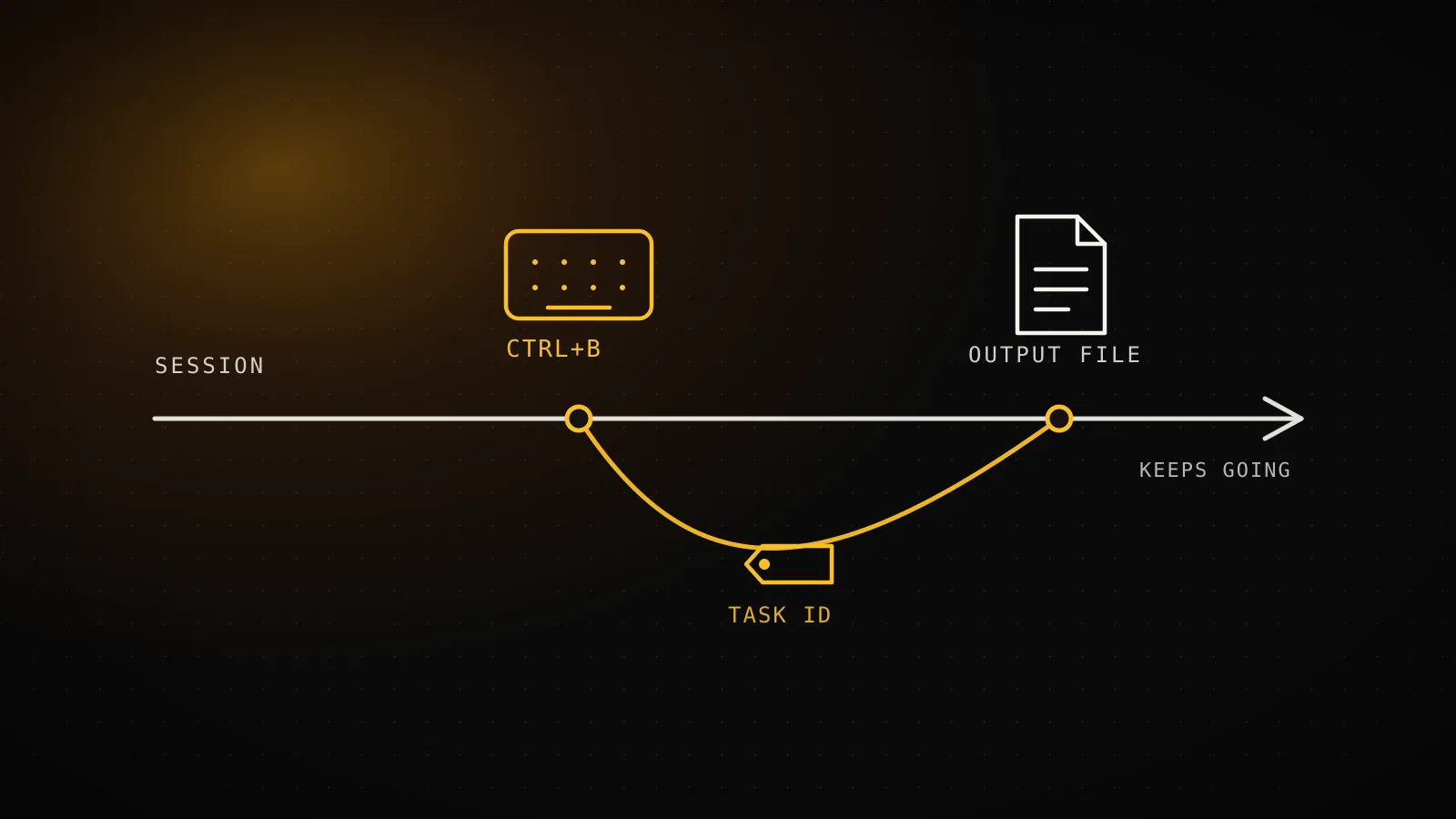 Claude Code Background Tasks: How to Run Commands Without Blocking