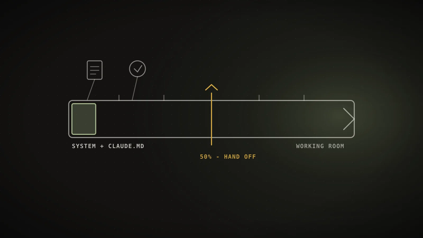 Claude Code Context Window: How It Works and How to Not Waste It