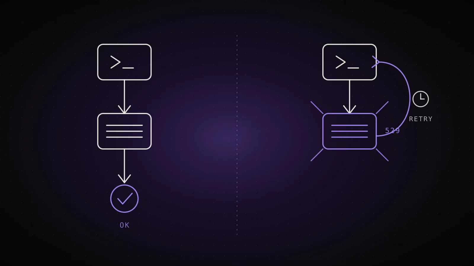 Claude Code Error 529 (Overloaded): What It Means and How to Fix It