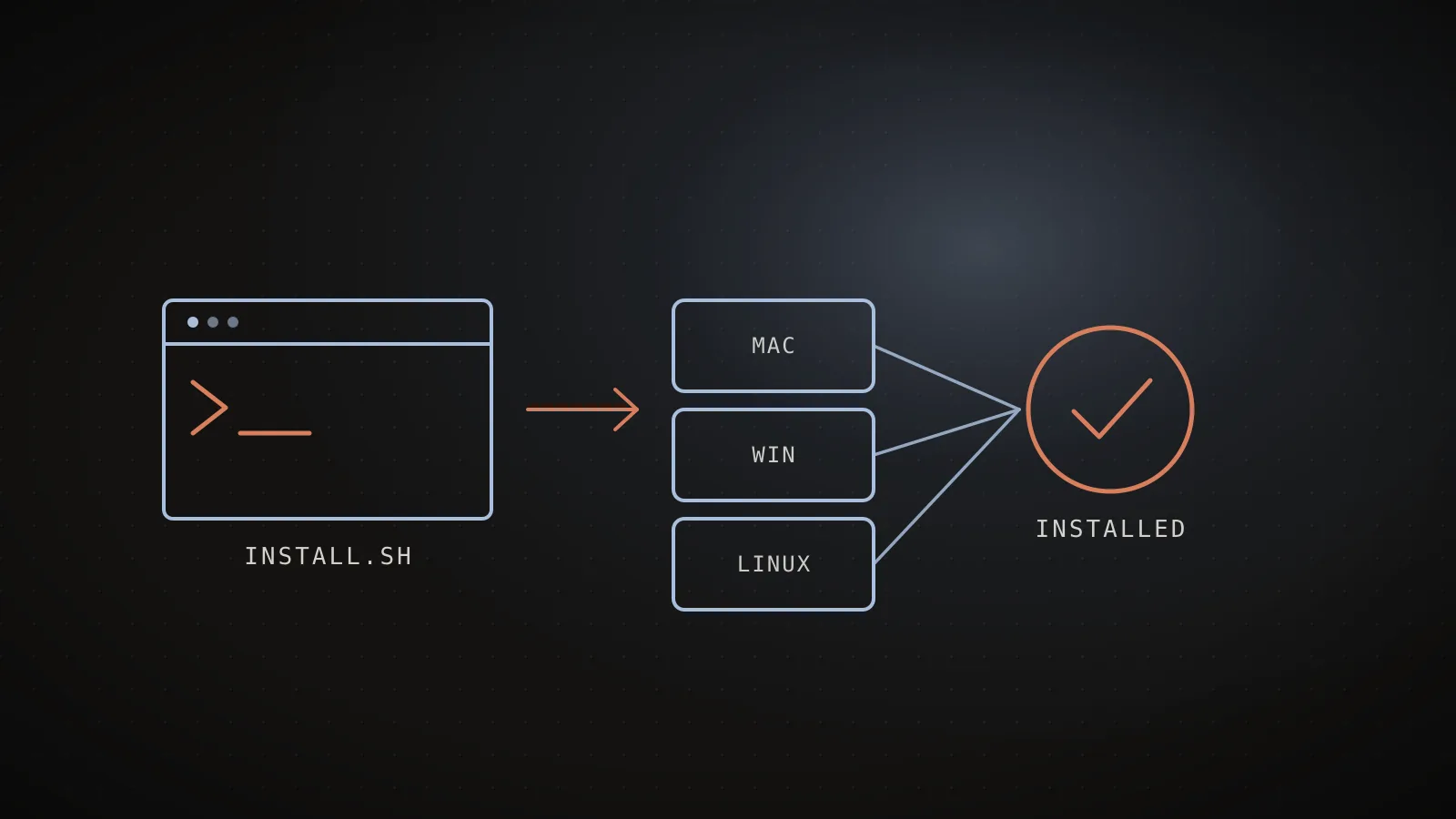 Claude Code Install: The Complete Setup Guide (Mac, Windows, Linux)