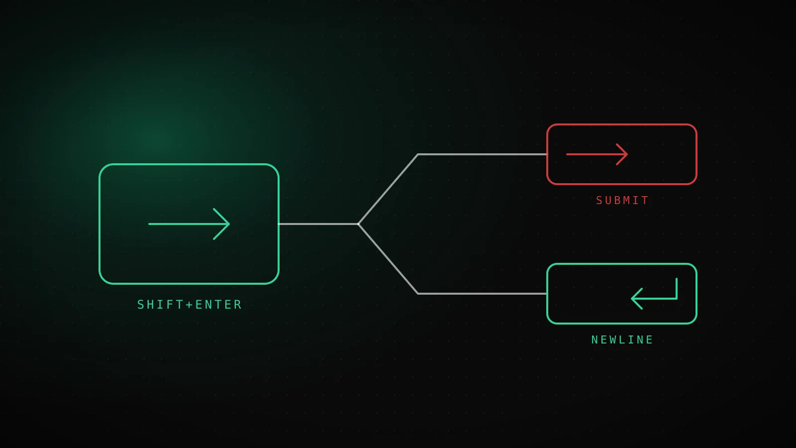 Claude Code Shift+Enter Not Working: Fix Newlines in Every Terminal
