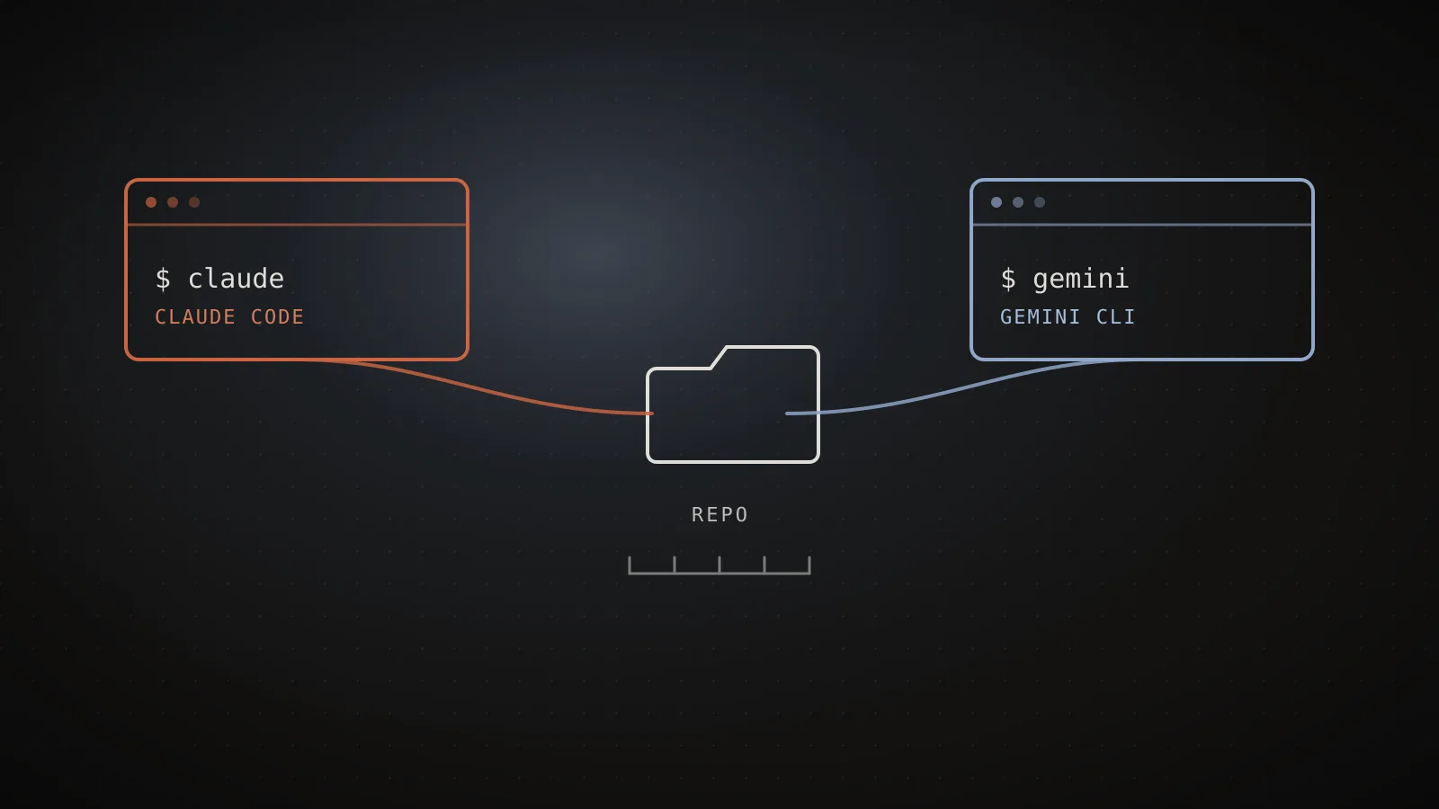Claude Code vs Gemini CLI: The Real Differences