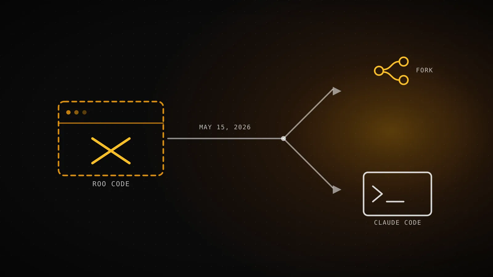 Claude Code vs Roo Code: What Replaced It (and What to Use Instead)