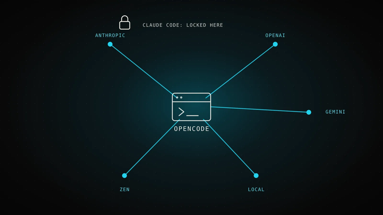 OpenCode vs Claude Code: Pick Your Model or Trust One Vendor