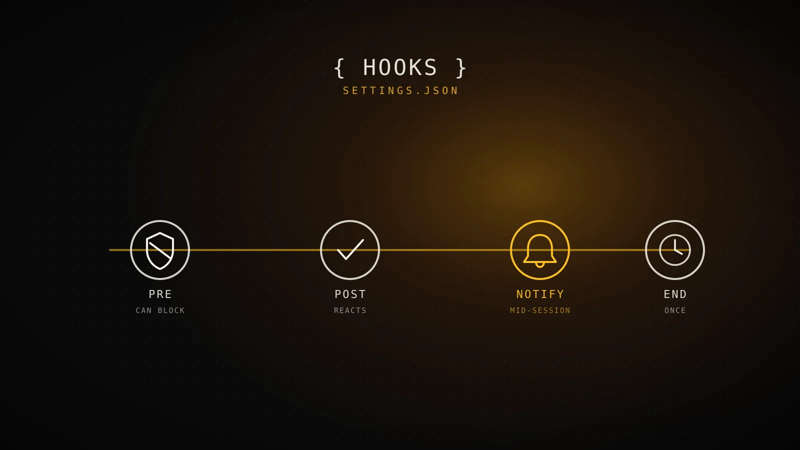 What Are Hooks in Claude Code? 10 Presets Worth Enabling